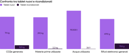 Refurbished tablets vs. brand new