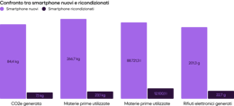 Refurbished smartphones vs. brand new