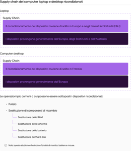 A breakdown of where laptops and desktop computers are sourced and repaired.